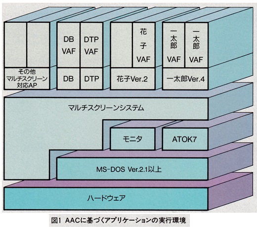 ASCII1988(12)d12AAC構想図1_W520.jpg