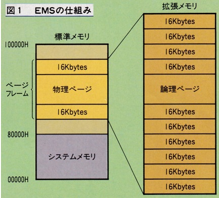 ASCII1988(12)e07EMS図1_W433.jpg