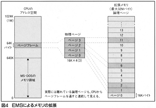ASCII1988(12)g01EMS図4_W520.jpg