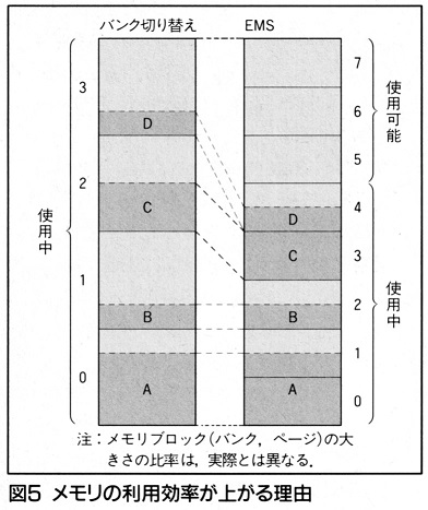 ASCII1988(12)g01EMS図5_W392.jpg
