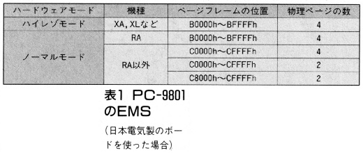 ASCII1988(12)g02EMS表1_W520.jpg