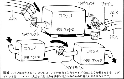 ASCII1989(01)d07MS-DOS漫画図4_W520.jpg
