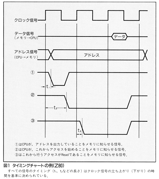 ASCII1989(04)g02クロック切換図1_W520.jpg
