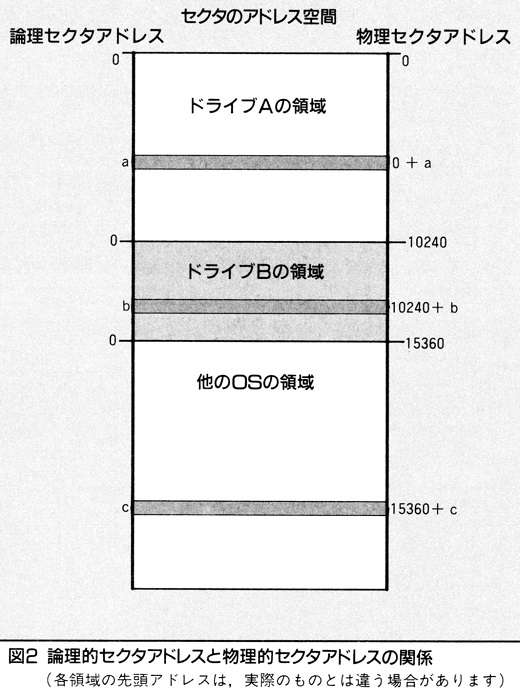 ASCII1989(04)g04ごめんHDDフォーマット図2_W520.jpg