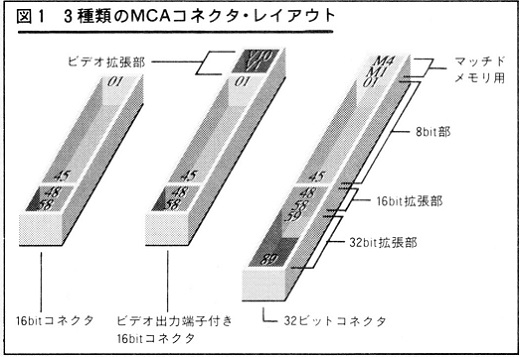 ASCII1989(05)f04MCA_EISA図1_W520.jpg