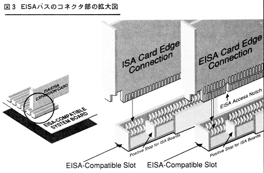 ASCII1989(05)f06MCA_EISA図3_W520.jpg
