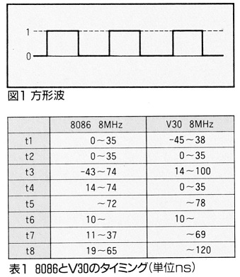 ASCII1989(05)g01デューティ比図1表1_W339.jpg
