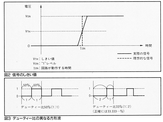 ASCII1989(05)g01デューティ比図2図3_W520.jpg