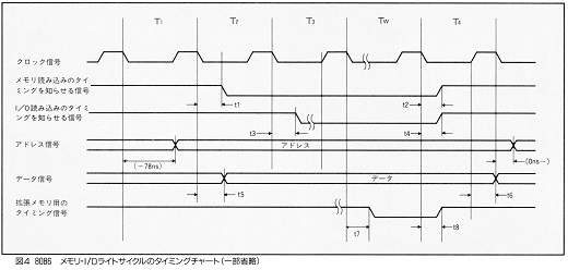 ASCII1989(05)g02デューティ比図4_W520.jpg