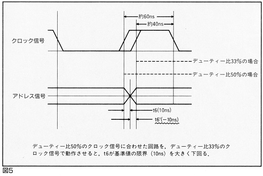 ASCII1989(05)g02デューティ比図5_W520.jpg