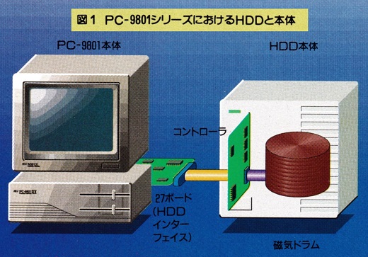 ASCII1989(06)c04特集HDD図1_W520.jpg