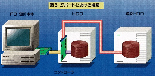 ASCII1989(06)c05特集HDD図3_W520.jpg