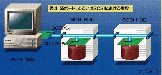 ASCII1989(06)c05特集HDD図4_W520.jpg