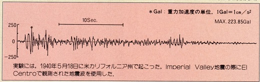 ASCII1989(06)c11特集HDD大地震実験図_W520.jpg