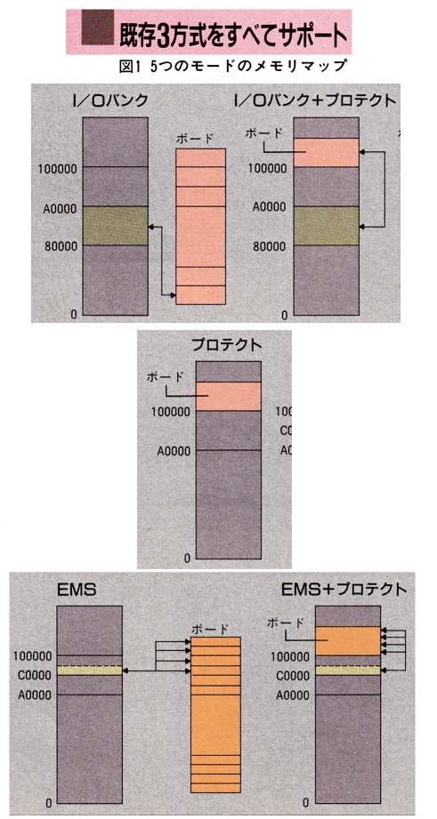 ASCII1989(06)e15PIO-PC34E図1_W491.jpg