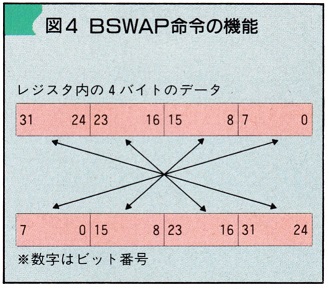 ASCII1989(08)c15特集CPU図4_W329.jpg