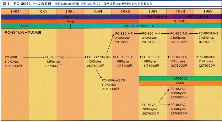ASCII1989(08)e03PC-98DO図1_W707.jpg