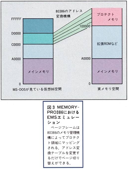 ASCII1989(08)e07EMS図3_W520.jpg