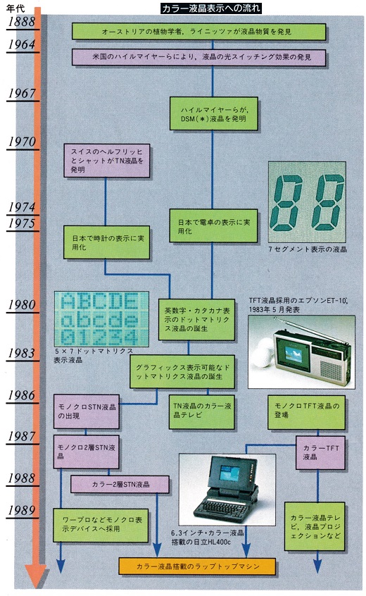 ASCII1989(08)f02特別カラー液晶図_W520.jpg