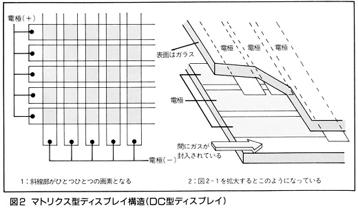 ASCII1989(09)g01プラズマディスプレイ図2_W520.jpg