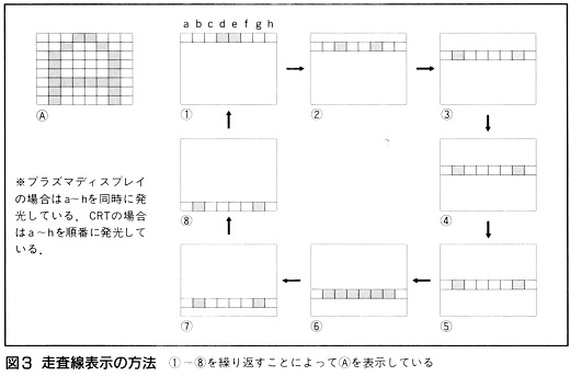 ASCII1989(09)g02プラズマディスプレイ図3_W520.jpg