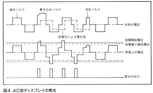 ASCII1989(09)g02プラズマディスプレイ図4_W520.jpg