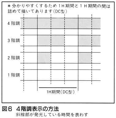 ASCII1989(09)g03プラズマディスプレイ図6_W378.jpg