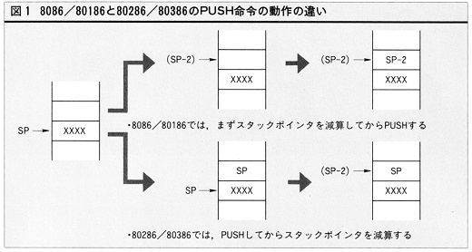 ASCII1989(09)h02CPUの判別図1_W520.jpg