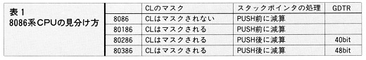 ASCII1989(09)h02CPUの判別表1_W520.jpg