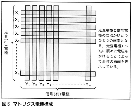 ASCII1989(11)g05TBN液晶図6_W520.jpg