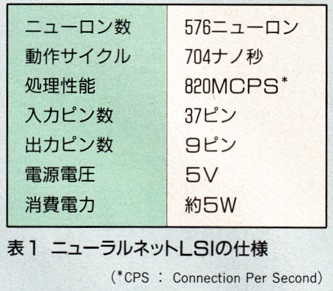 ASCII1989(12)d06新しい素子技術表1_W333.jpg