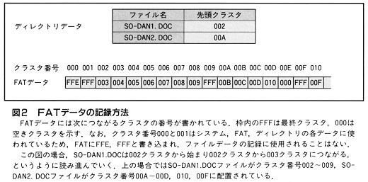 ASCII1990(01)h04FAT図2_W520.jpg