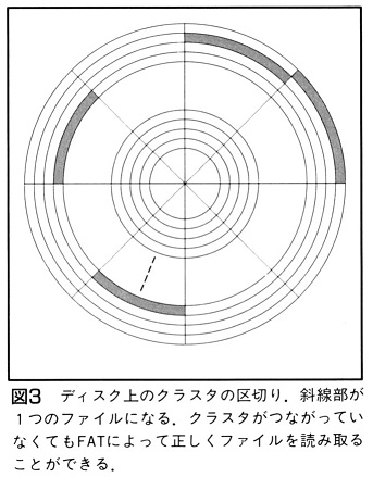 ASCII1990(01)h04FAT図3_W343.jpg