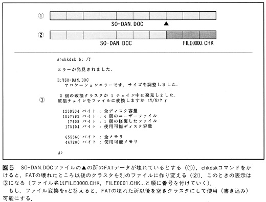 ASCII1990(01)h05FAT図5_W520.jpg