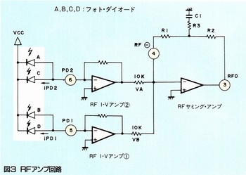 ASCII1986(07)c03CD-ROM_図3_RFアンプ回路_W654.jpg