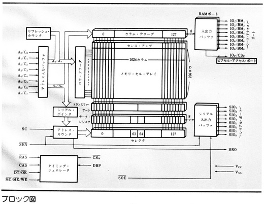 ASCII1987(07)c23コンピュータ環境グラフィックブロック図_W1026.jpg