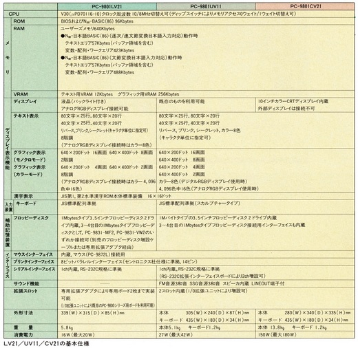 ASCII1988(04)b20PC-9801仕様_W1085.jpg