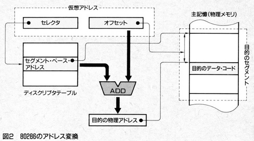 ASCII1988(05)c04OS／2_図2_W702.jpg